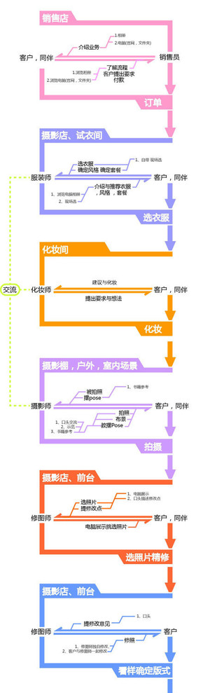 【演界信息圖表】白色-影樓服務(wù)流程圖
