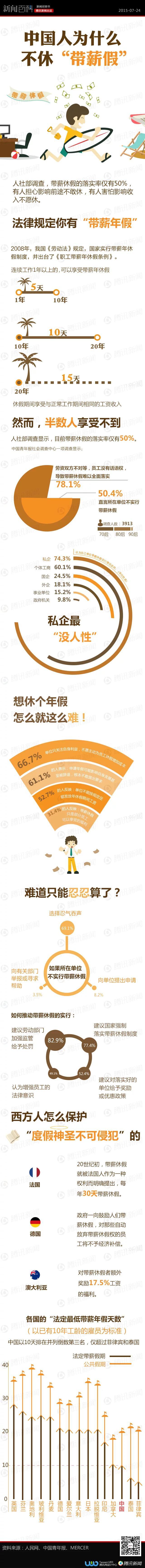 【演界信息圖表】白色-中國(guó)人為什么不休“帶薪假”