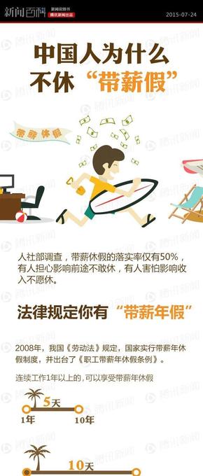 【演界信息圖表】白色-中國(guó)人為什么不休“帶薪假”