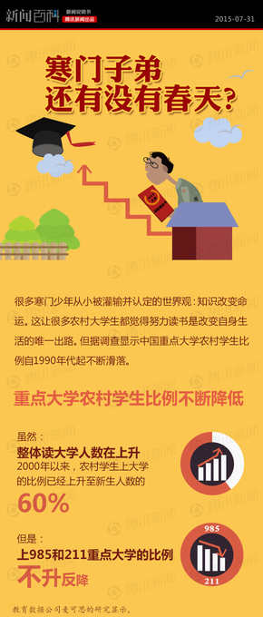 【演界信息圖表】黃色—寒門子弟還有沒有春天