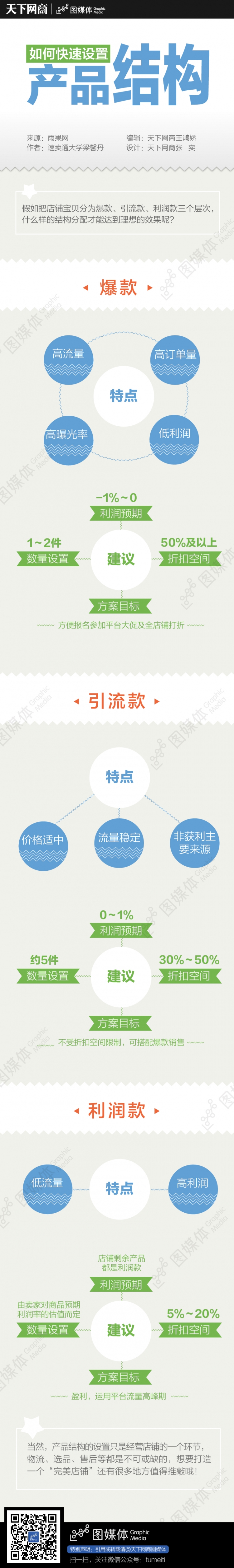 【演界信息圖表】灰色背景-快速設置產品結構