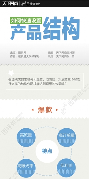 【演界信息圖表】灰色背景-快速設(shè)置產(chǎn)品結(jié)構(gòu)