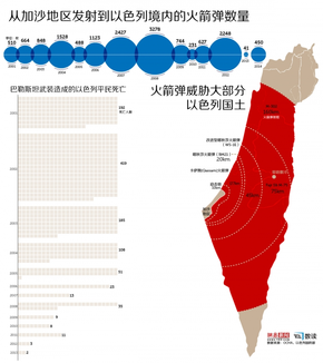 【演界信息圖表】火箭彈陰影下的以色列
