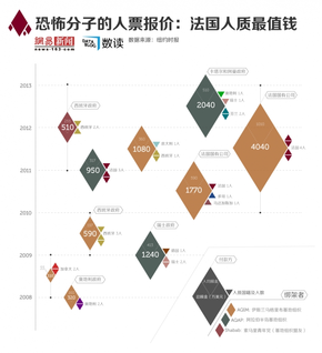 【演界信息圖表】恐怖分子的人票報價：法國人質(zhì)最值錢