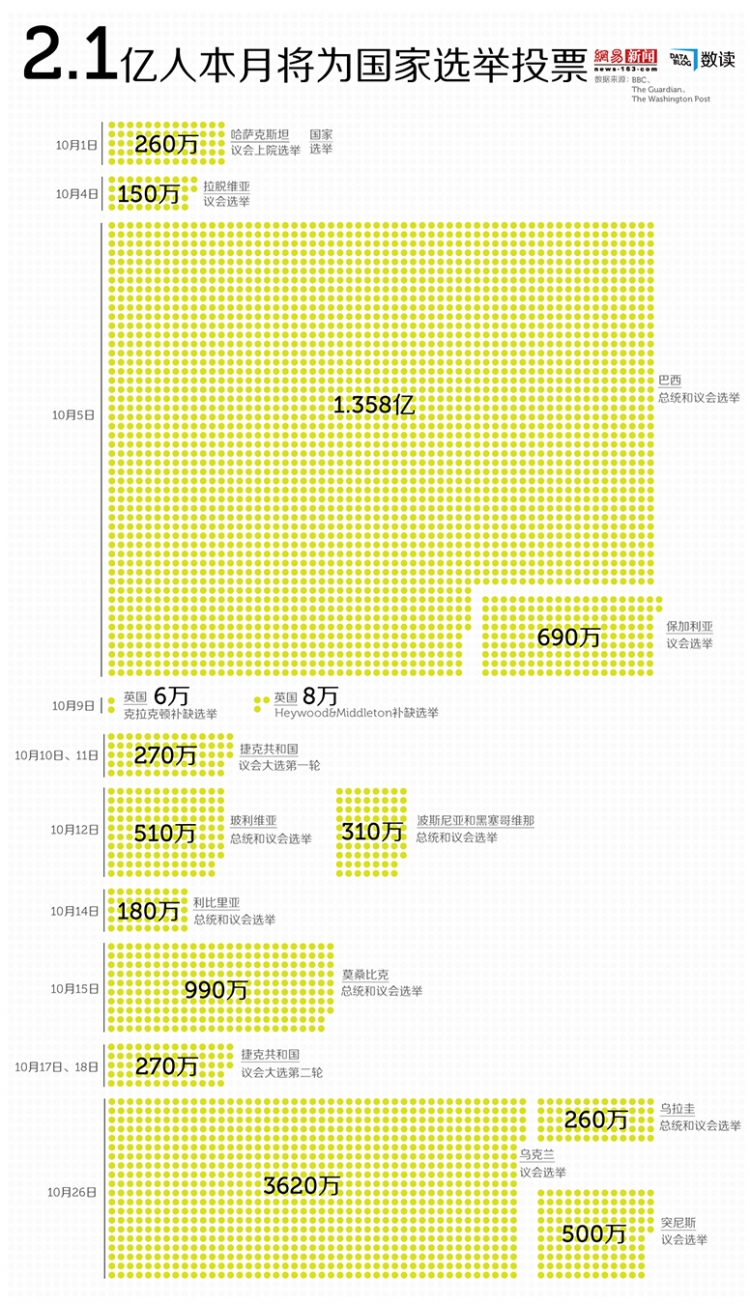【演界信息圖表】10月全球將有2.1億人為國家選舉投票