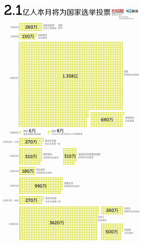 【演界信息圖表】10月全球?qū)⒂?.1億人為國(guó)家選舉投票