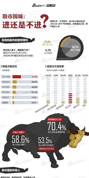 【演界信息圖表】中國(guó)風(fēng)-股市圍城：進(jìn)還是不進(jìn)？