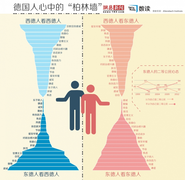 【演界信息圖表】柏林墻倒塌25年，東西德人仍存偏見(jiàn)