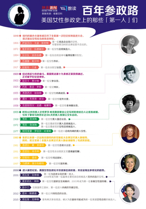 【演界信息圖表】美國女性參政史上的那些“第一人”們
