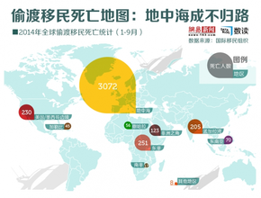 【演界信息圖表】偷渡移民死亡地圖：地中海成不歸路