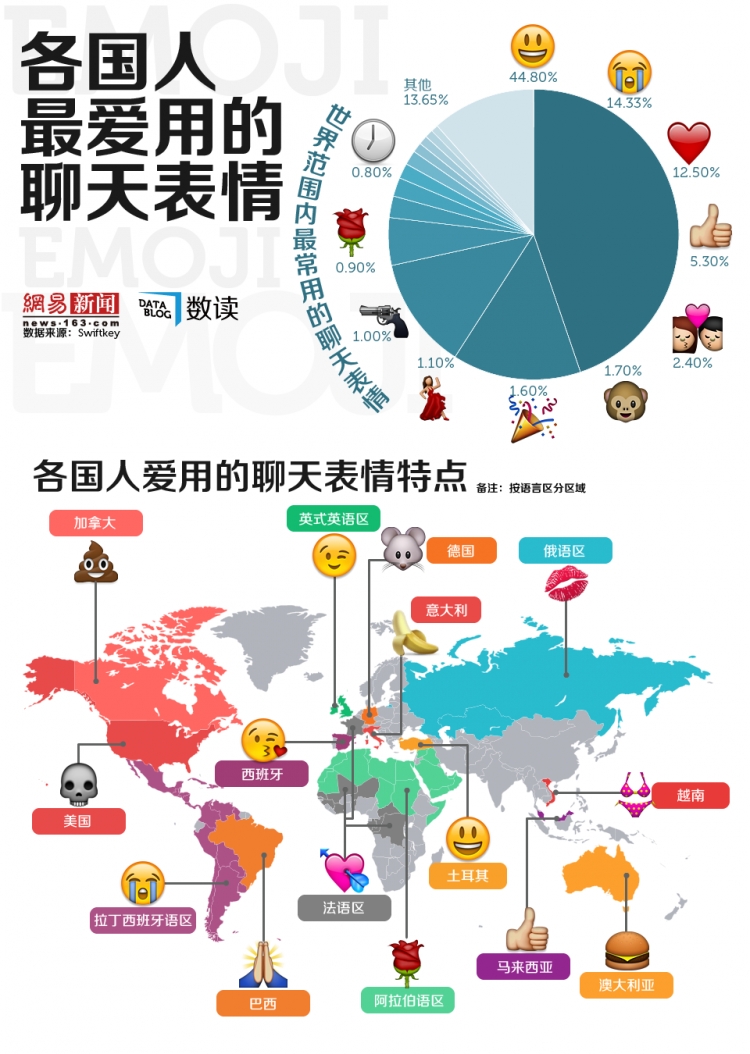 【演界信息圖表】各國聊天表情喜好：法國浪漫，加拿大重口