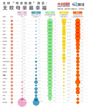 【演界信息圖表】世界各國的母親們：誰最幸福，誰最無助？