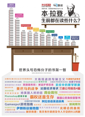 【演界信息圖表】本·拉登的書架上都有什么？