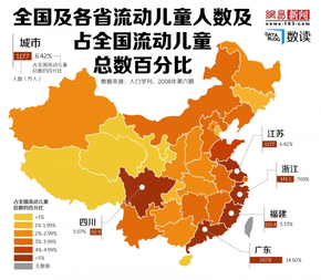 【演界信息圖表】近十分之一的中國兒童在“流動”中度過童年