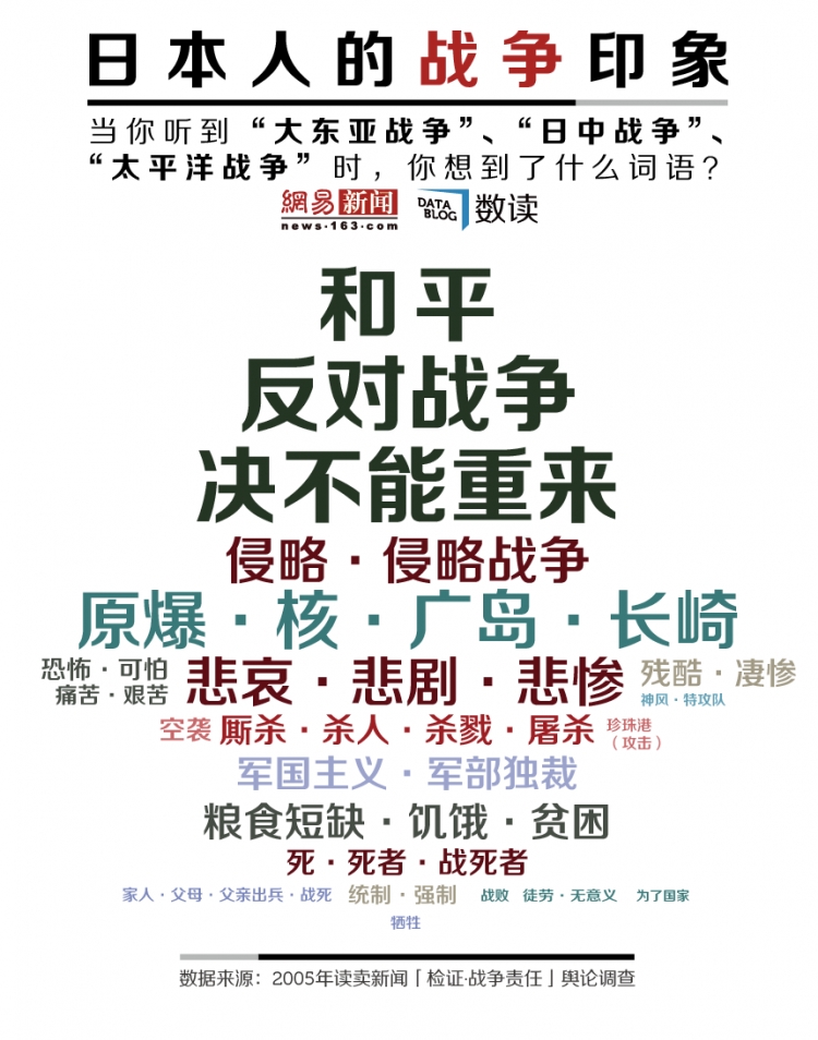 【演界信息圖表】反對(duì)戰(zhàn)爭(zhēng)，當(dāng)代日本國(guó)民最堅(jiān)決