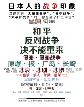 【演界信息圖表】反對(duì)戰(zhàn)爭(zhēng)，當(dāng)代日本國(guó)民最堅(jiān)決