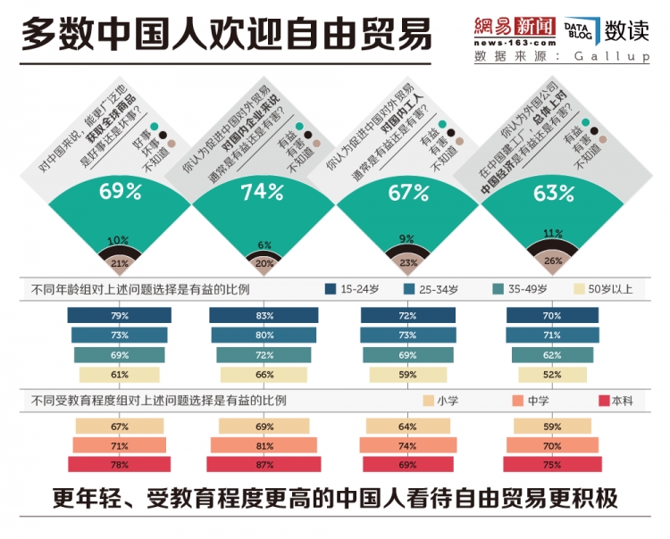 中国人口老龄化_中国教育程度的人口数