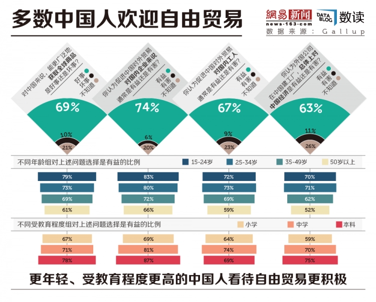 中国教育程度的人口数_第六次全国人口普查数据 受教育程度人口(2)