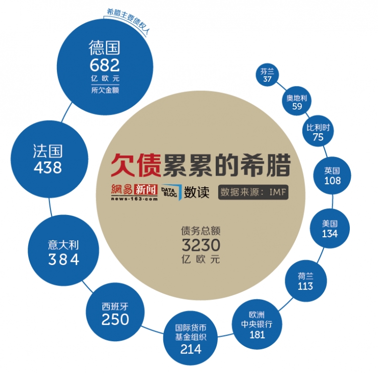 【演界信息圖表】高額欠債、高福利與高逃稅率