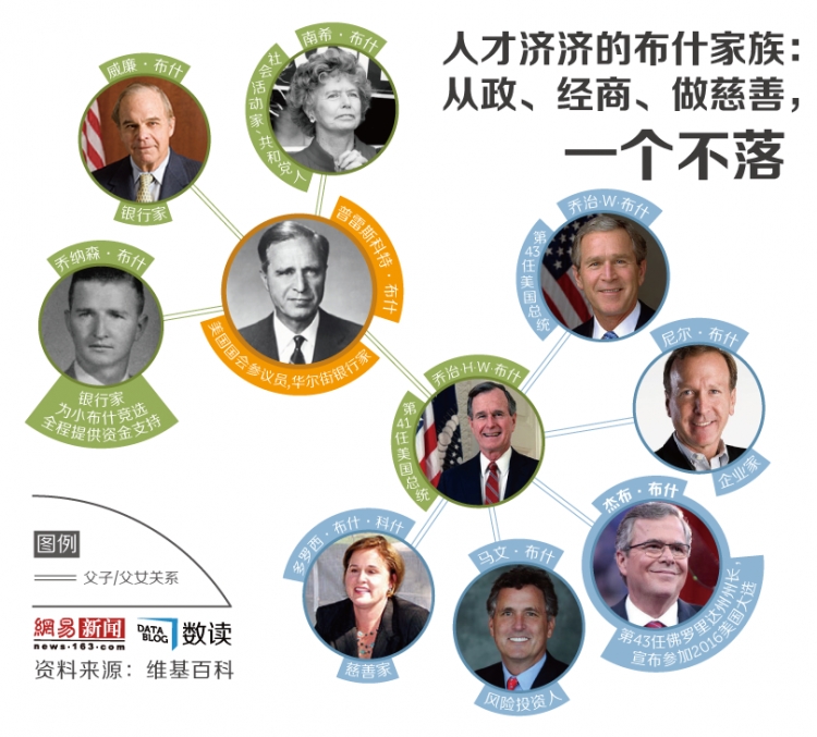 【演界信息圖表】美式競選：父子齊上陣，全家總動(dòng)員