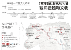 【演界信息圖表】ISIS的“文化大清洗”：破壞遺跡和文物