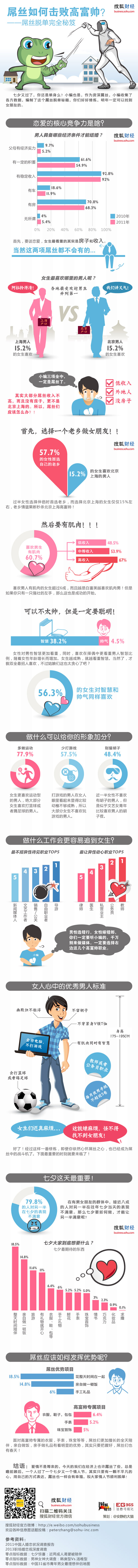 【演界網(wǎng)獨家信息圖表】扁平風-吊絲如何擊敗高富帥