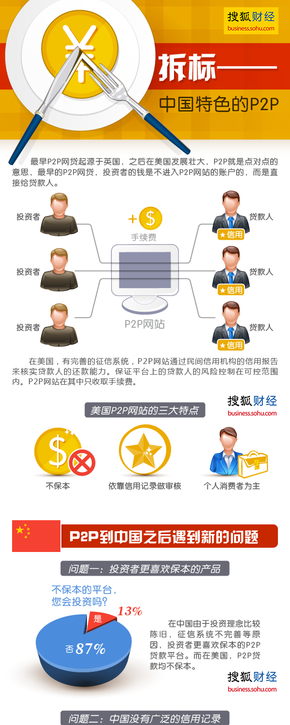 【演界網(wǎng)獨家信息圖表】扁平風-拆標,中國特色的P2P