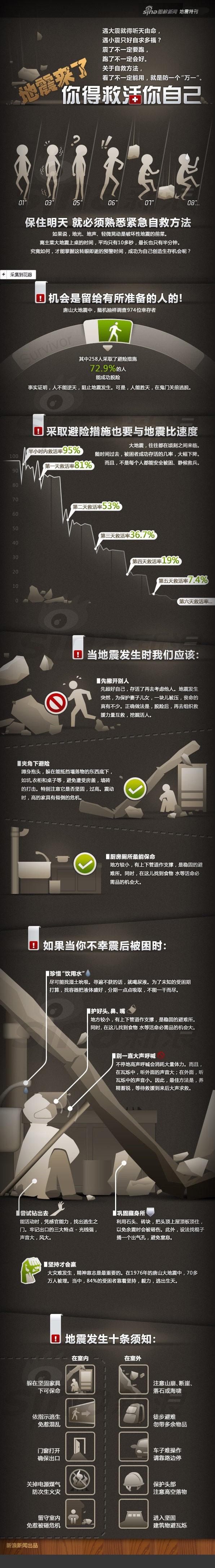 【演界信息圖表】扁平大氣-地震來了，如何自救