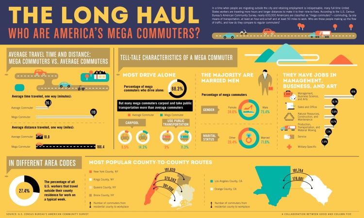 【演界信息圖表】彩色扁平-誰是美國最大交通往返群體