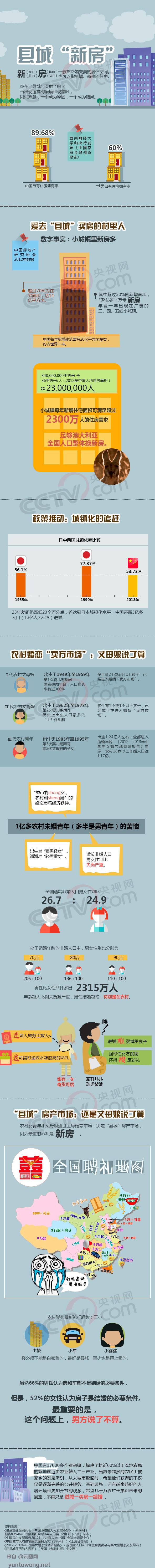【演界信息圖表】扁平風格-那些去“縣城”買房的村里人