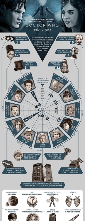【演界信息圖表】扁平手繪-Doctor Who