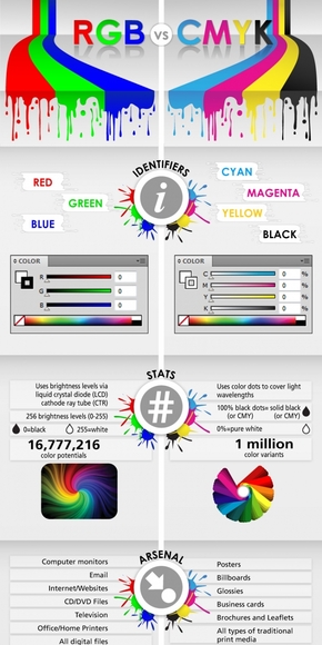 【演界信息圖表】扁平手繪-RGB VS CMYK