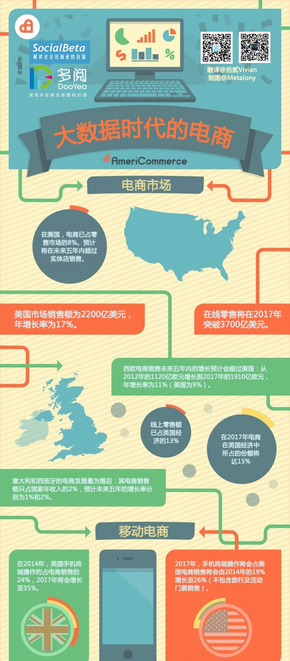 【演界信息圖表】扁平手繪-大數(shù)據(jù)時代的電商