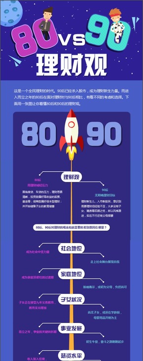 【信息圖表】一張圖了解80后、90后理財觀對比