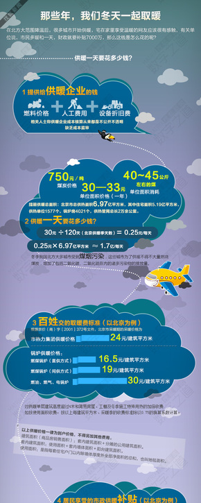 【演界信息圖表】扁平手繪-供暖一天的花銷