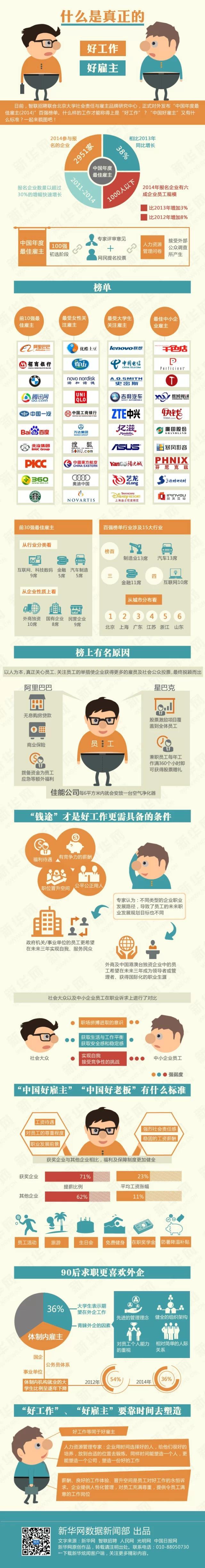 【演界信息圖表】扁平手繪-什么是真正的好工作