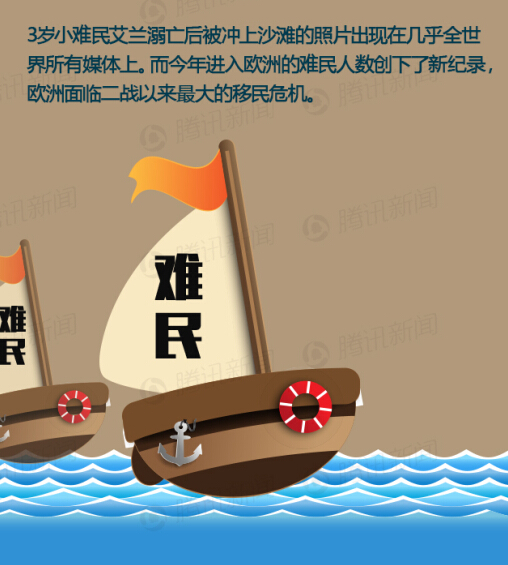 【演界信息圖表】扁平手繪-數(shù)據(jù)解讀歐洲難民潮危機