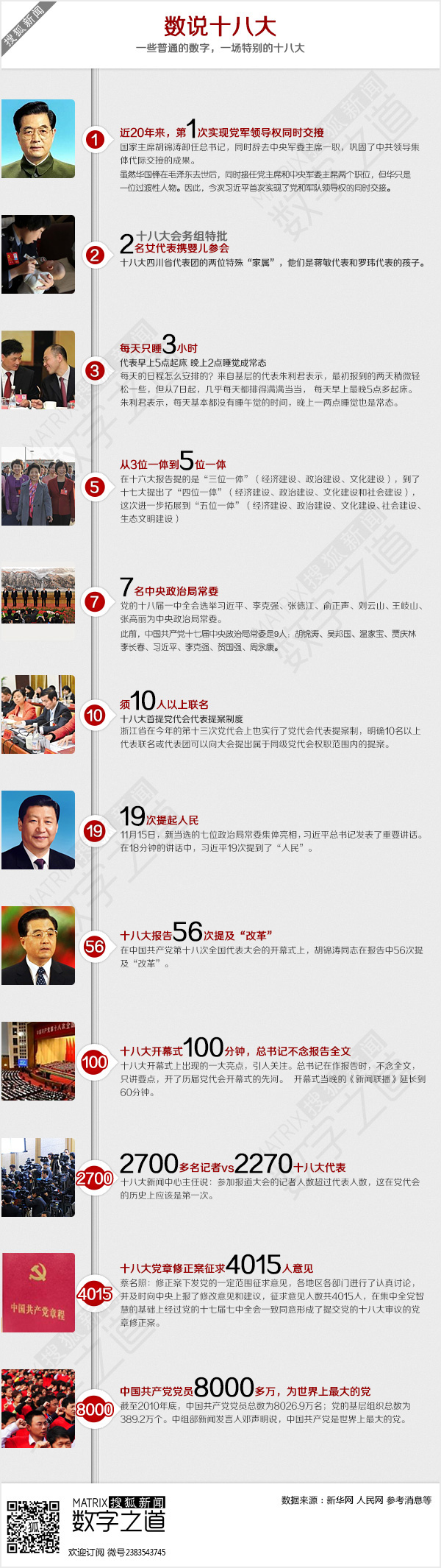 【演界信息圖表】扁平手繪-數(shù)說十八大
