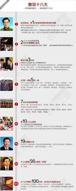 【演界信息圖表】扁平手繪-數(shù)說(shuō)十八大