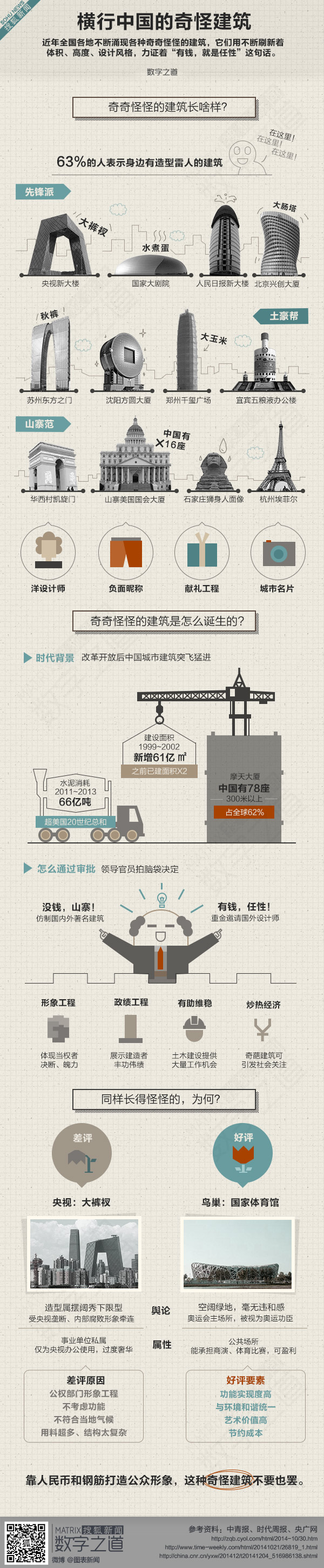 【演界信息圖表】扁平手繪-有錢任性是求怪建筑