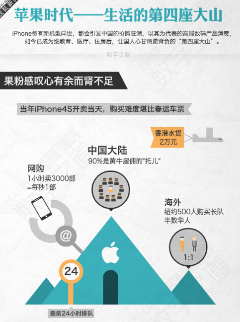 【演界信息圖表】扁平手繪-中國(guó)人的ipone情節(jié)