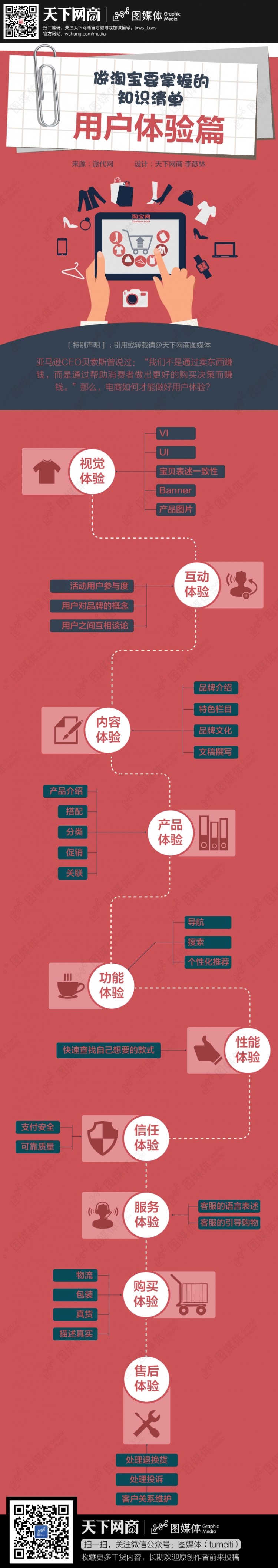 【演界信息圖表】扁平手繪-做淘寶要掌握的知識清單—用戶體驗(yàn)篇