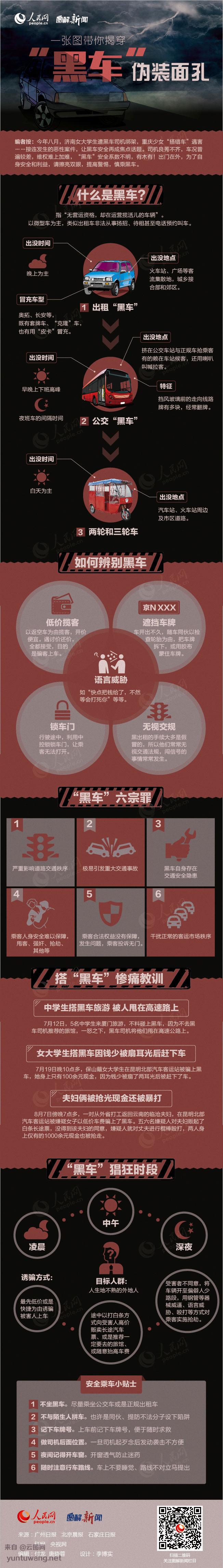 【演界信息圖表】扁平花瓣-黑車面目