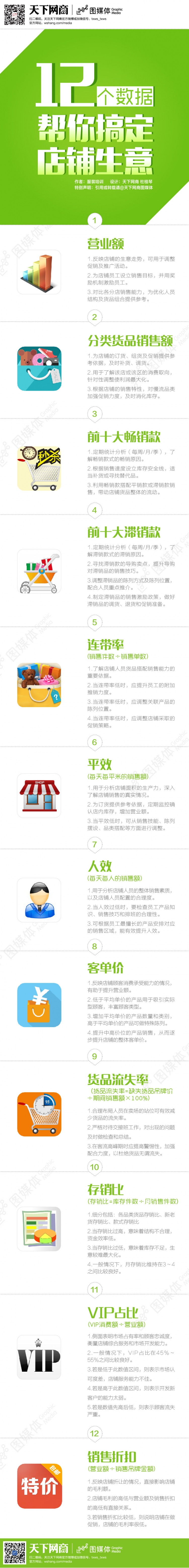 12個(gè)數(shù)據(jù)幫你搞定店鋪生意