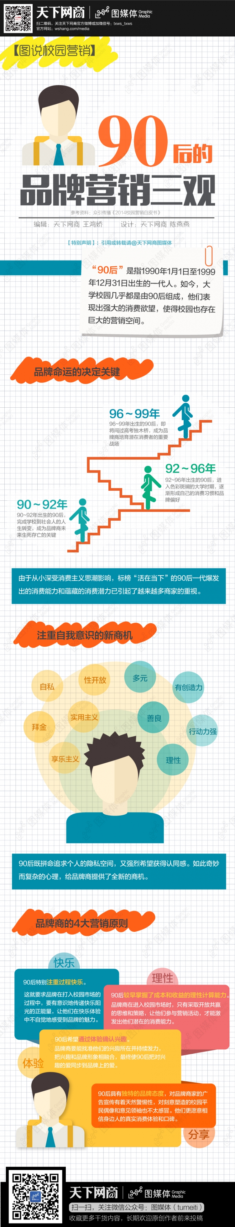 90后的品牌營銷三觀