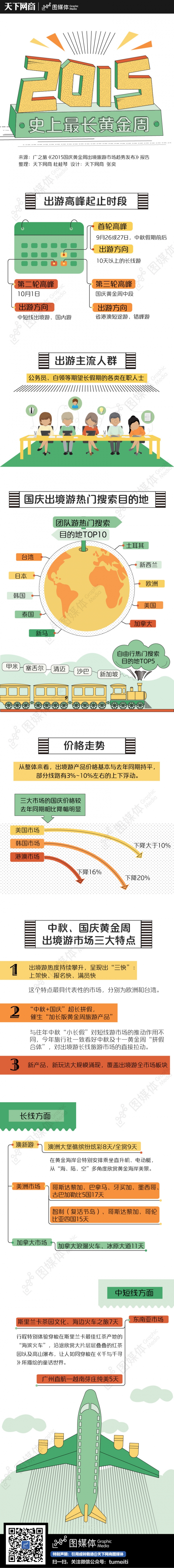 2015史上最長的黃金周