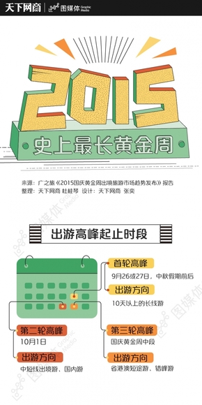2015史上最長的黃金周