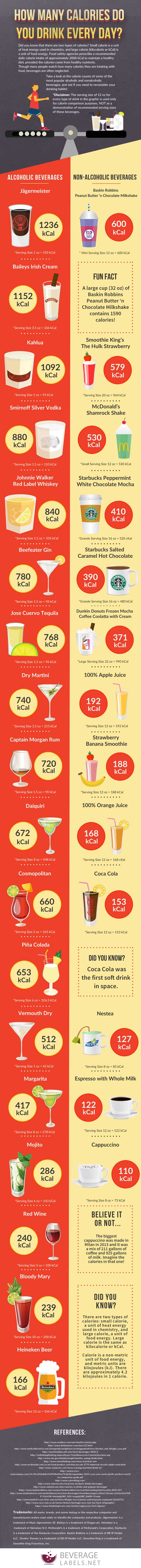 Calories from Drinks