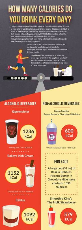 Calories from Drinks