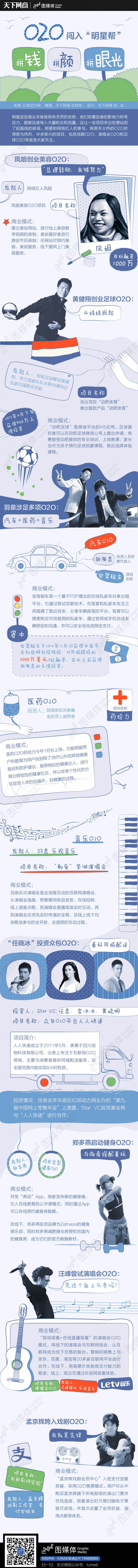 O2O闖入“明星幫”拼錢拼顏拼眼光